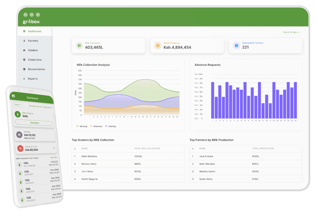 GroBox produce collection dashboard